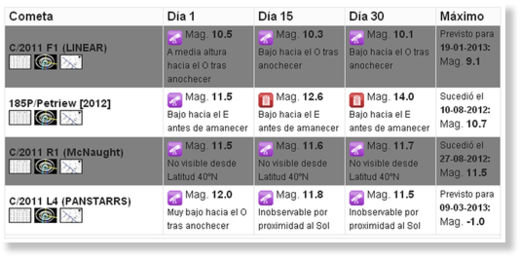 Clic para aumentar cometa septiembre1
