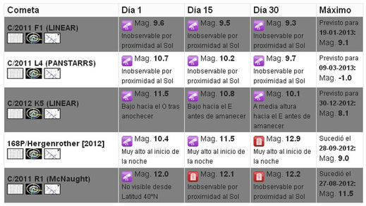 Clic para aumentar Cometas en Noviembre1