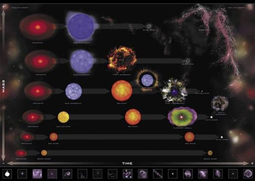 Clic para aumentar caminos evolutivos de la estrella