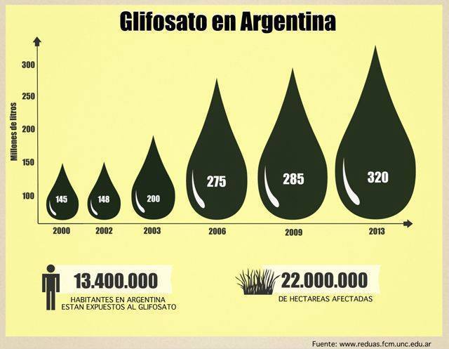 glifosato_argentina