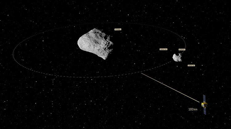 desviar asteroide didymos