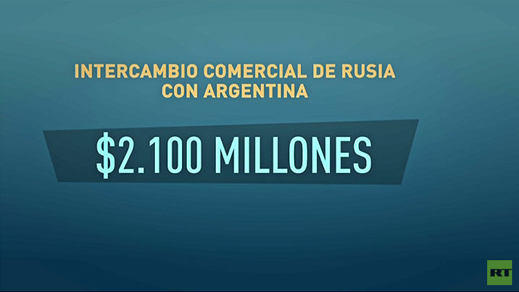 intercambio comercial rusia argentina