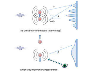 Experimento mental Einstein-Bohr diagrama