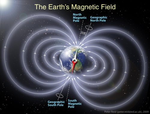 campo magnético tierra