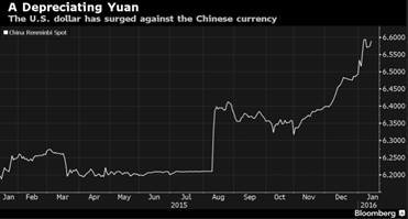  devaluación Yuan 2015
