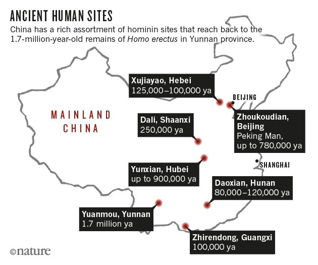 yacimientos humanos ancestrales china