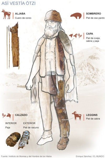 Ötzi 