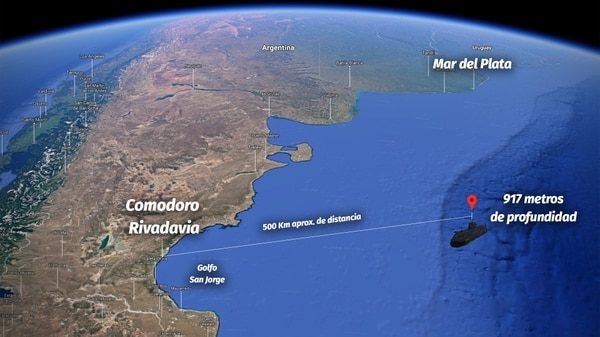ARA San Juan submarino submarine Argentina