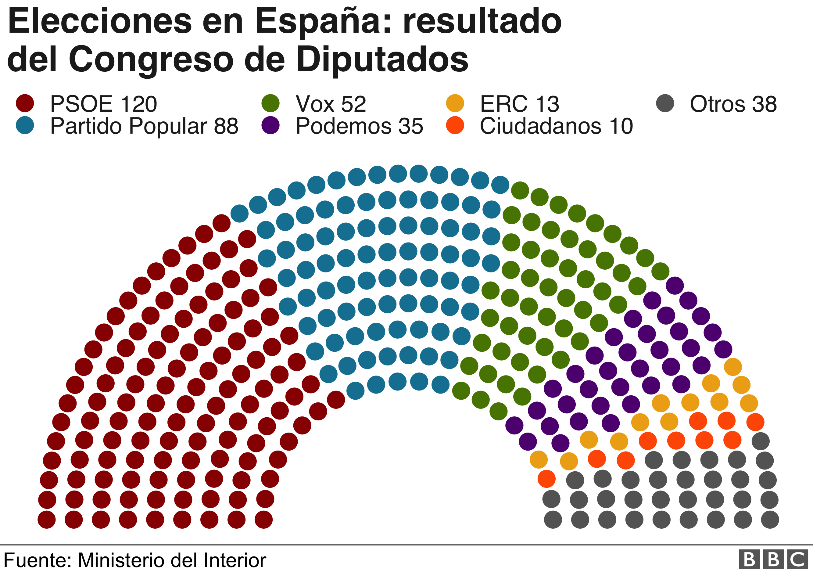 elecciones españa