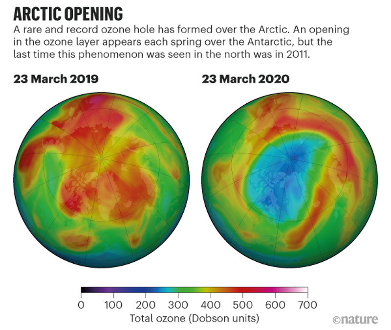 Ozone Hole Over Arctic