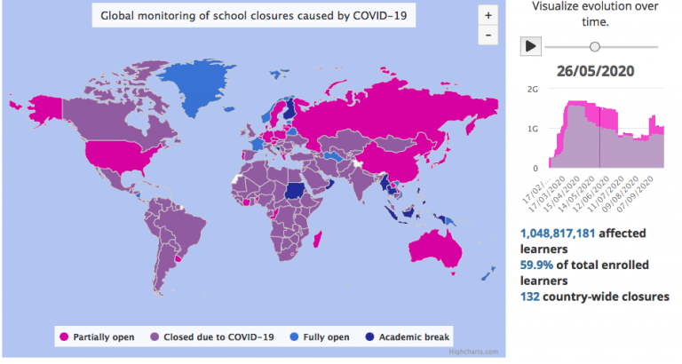 school closures