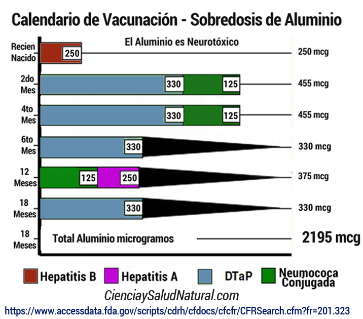 vacunas aluminio