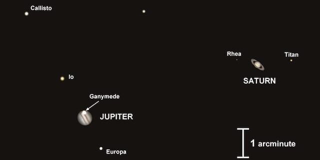 Jupiter and Saturn Alignment