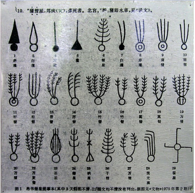 chinese comet symbols