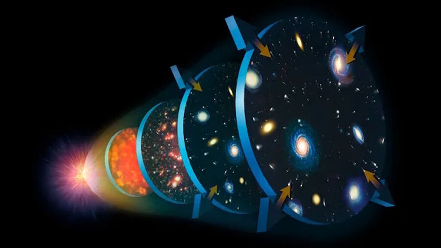 Illustration of the expansion of the Universe big bang