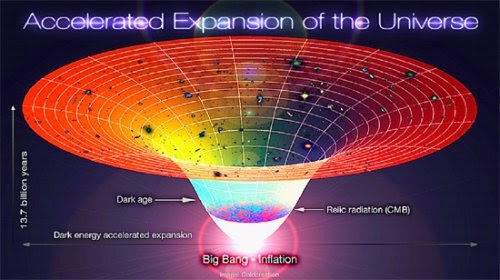 expanción del Universo