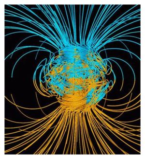 Magnetic Poles