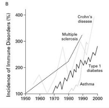 gráfico_incidencia_enfermedades_autoinmunes