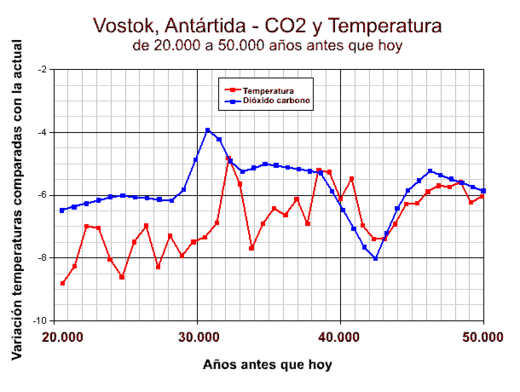 temperaturas_CO2