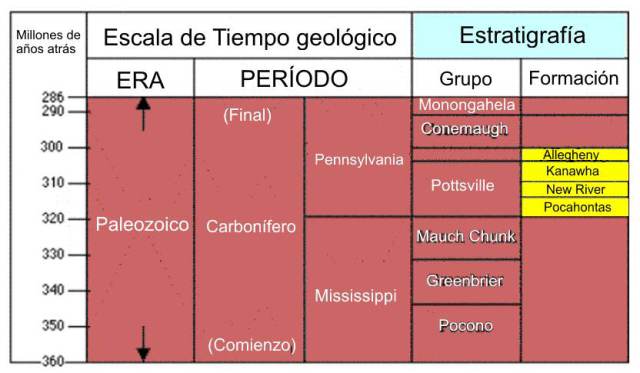 escala_geológica