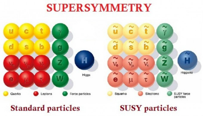 sussy particles