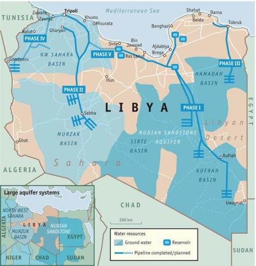 Recursos acuíferos de Libia