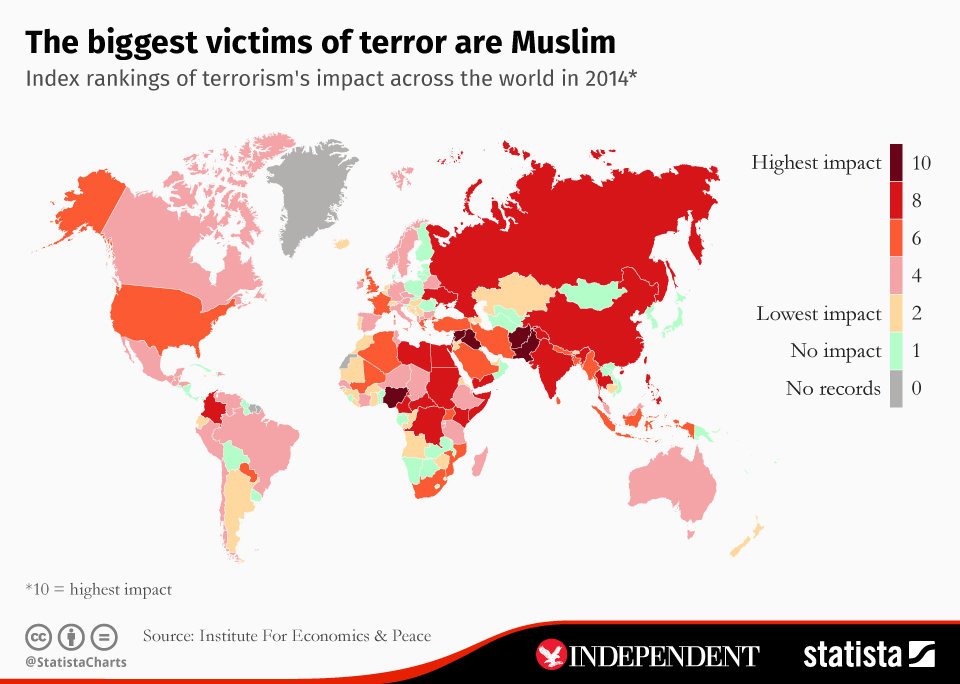 estadística terrorismo víctimas