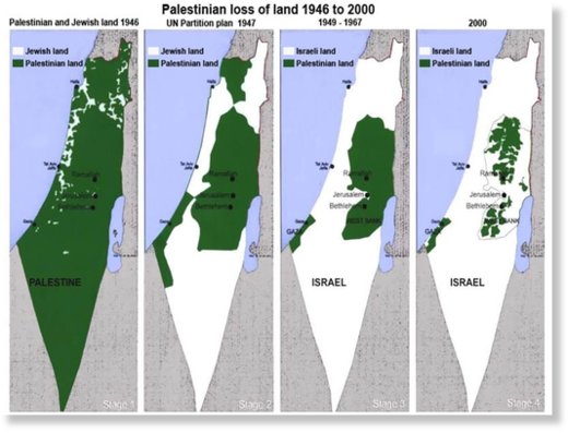 Pérdida territorio Palestina 1946 - 2000
