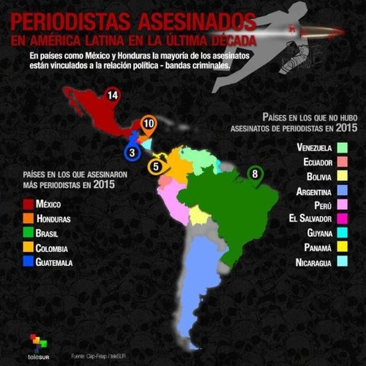 Periodistas asesinados en América Latina en la última década