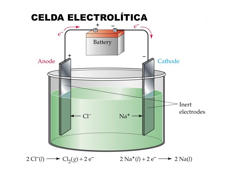 cuba electrolítica