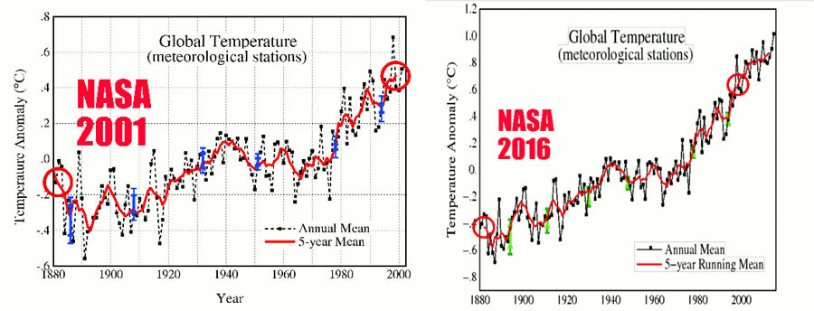 temperatura global NASA 2001 vs 2016
