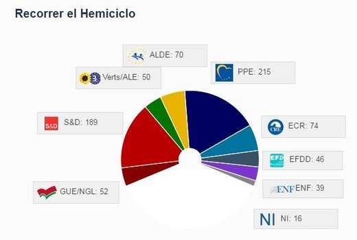 Parlamento europeo