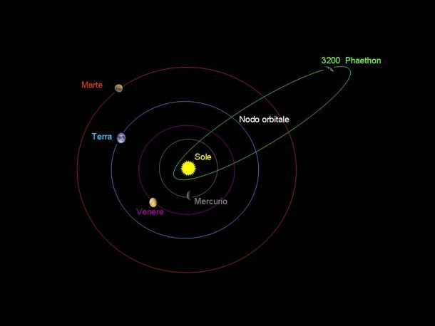 astronomía 