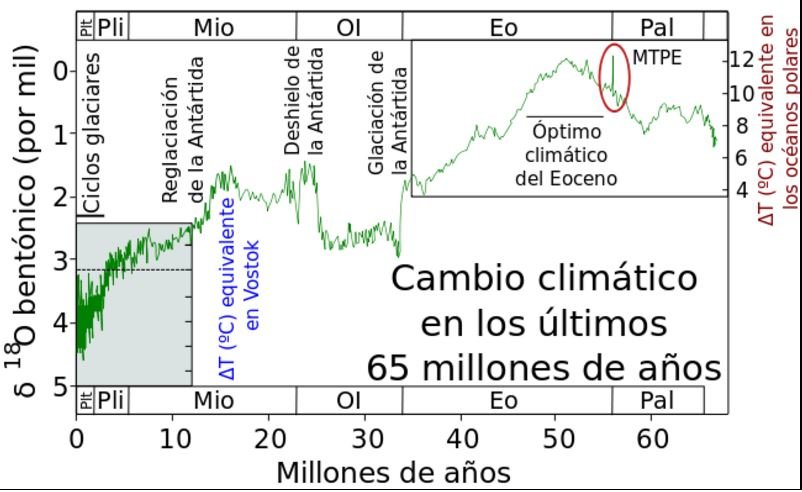 Clic para aumentar evolución clima 65 millones años