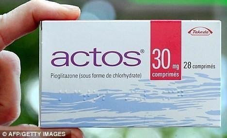 actos
