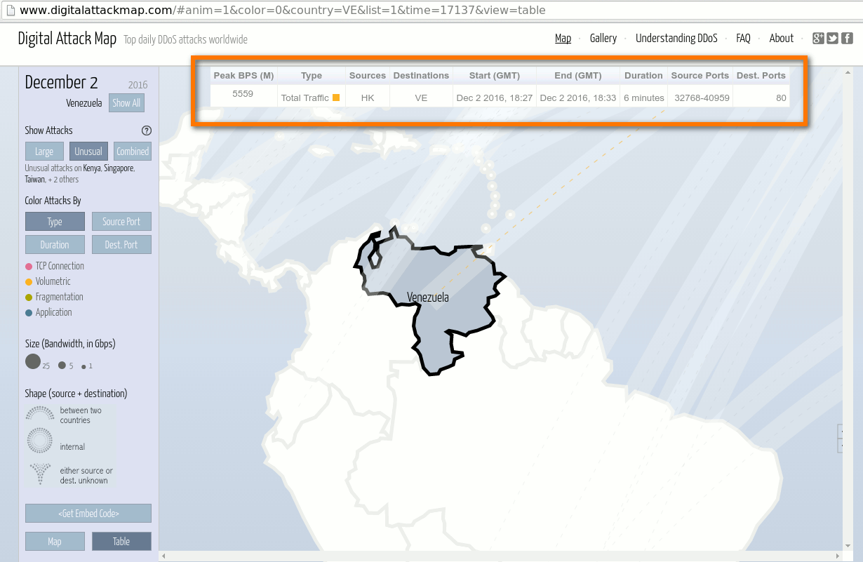ataque digital venezuela 2
