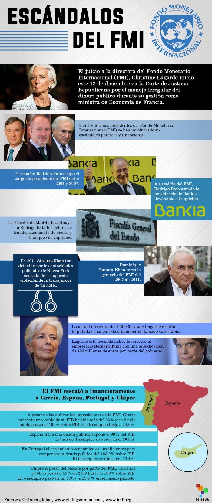 FMI escándalos