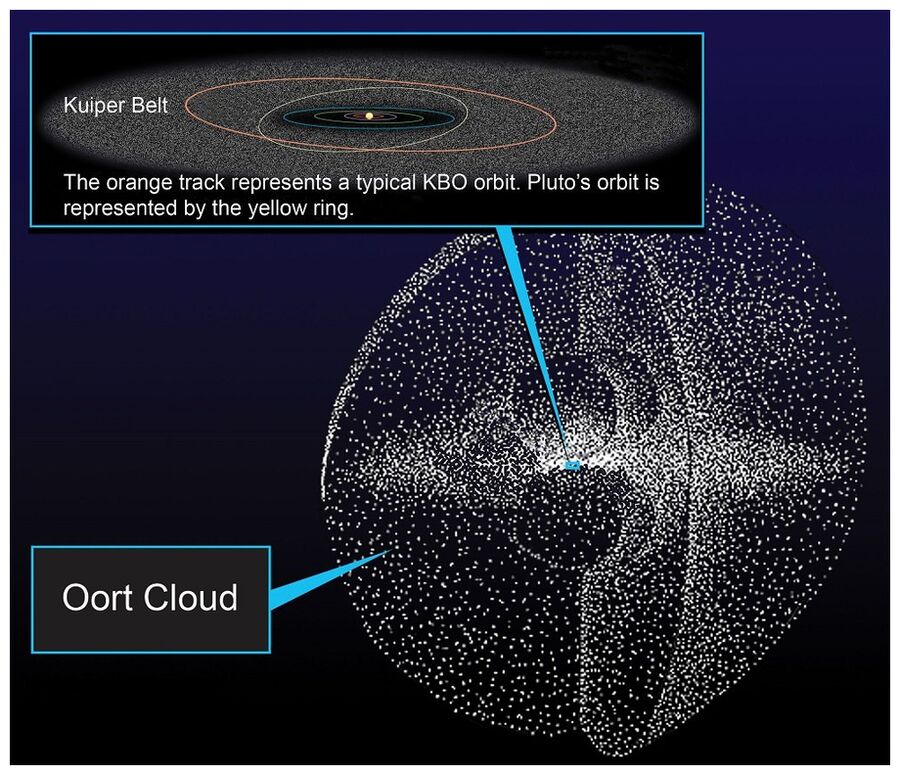 Clic para aumentar Oort Cloud