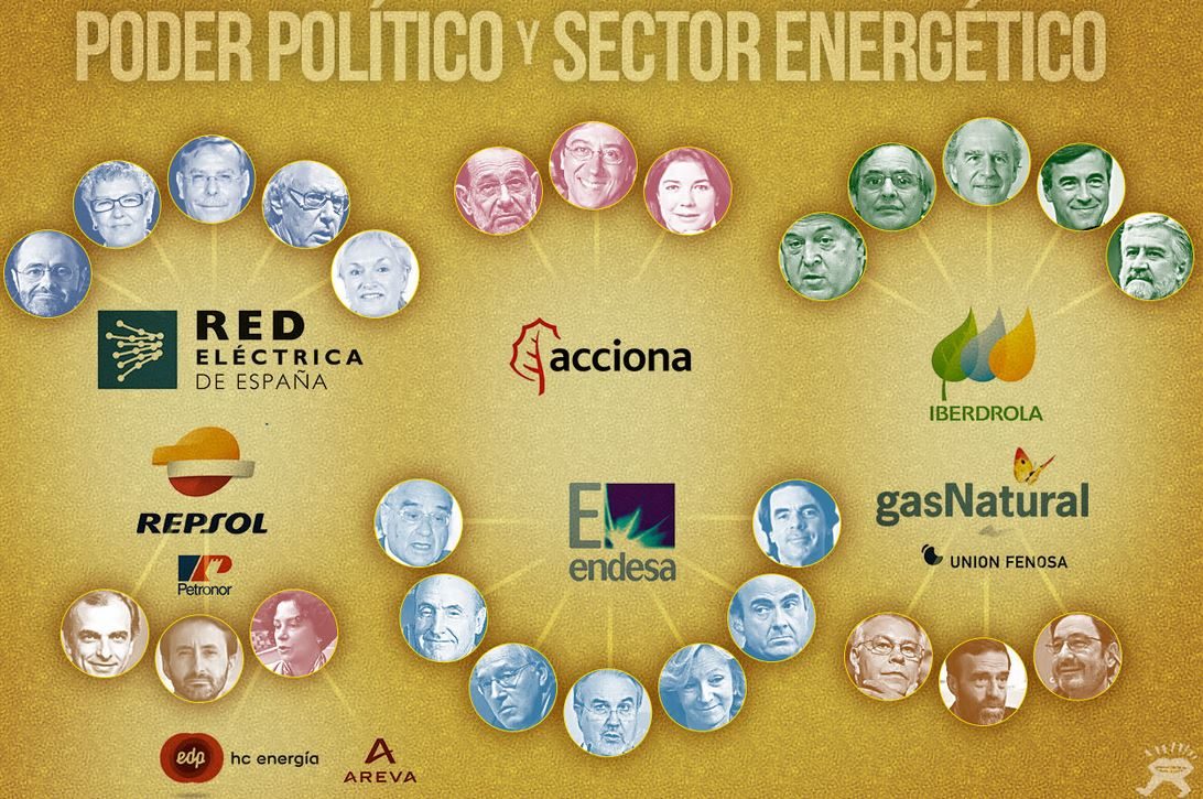 monopolio energético españa
