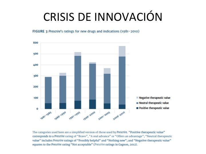crisis innovacion farmacos