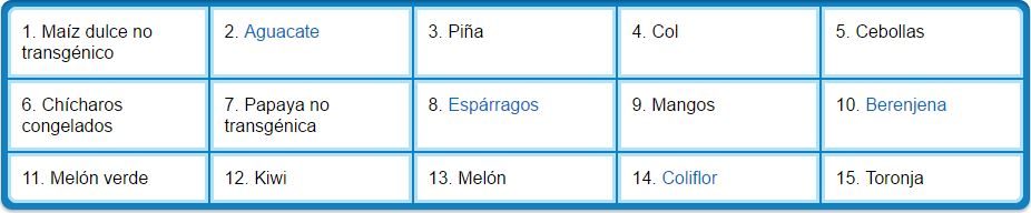 alimentos 