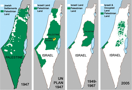 shrinking Palestine