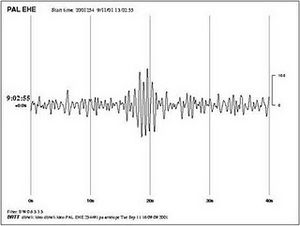 Figura 1b : Señal registrada en Palisades durante el impacto en el WTC2.