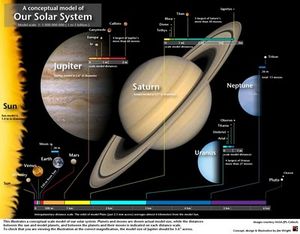 sistema solar