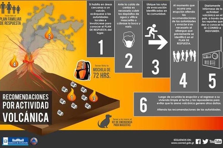 precauciones volcán