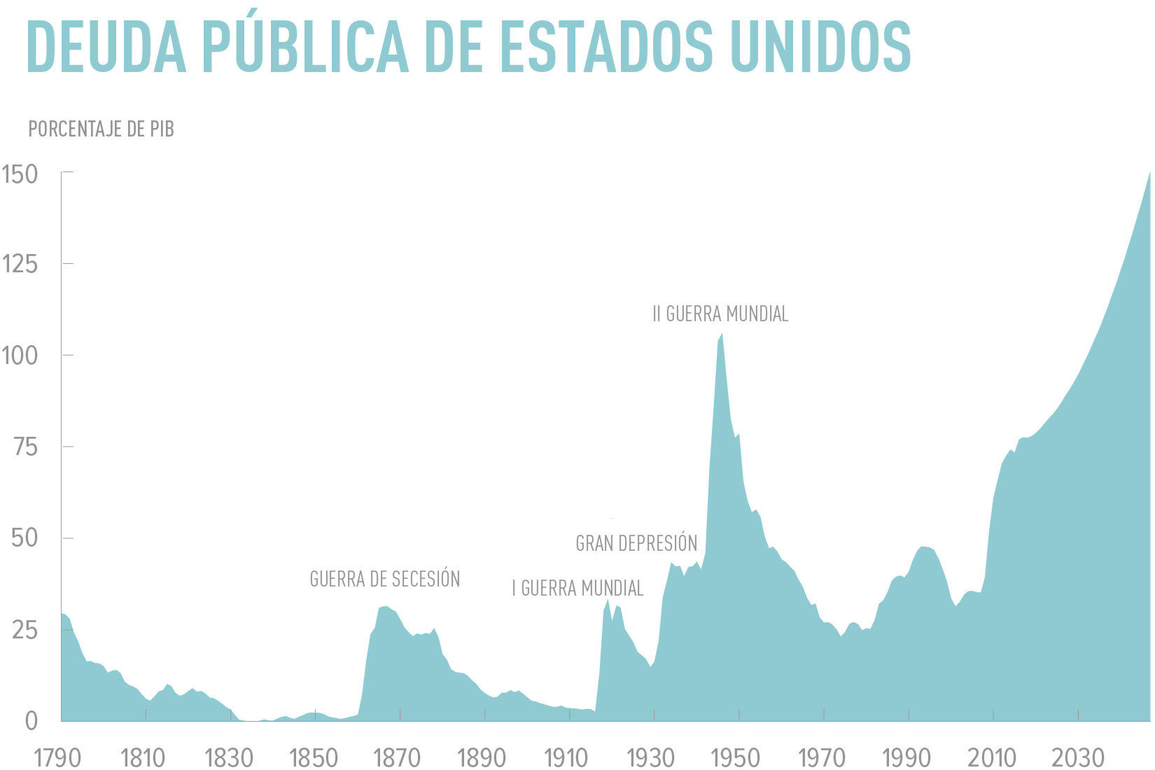public debt deuda publica