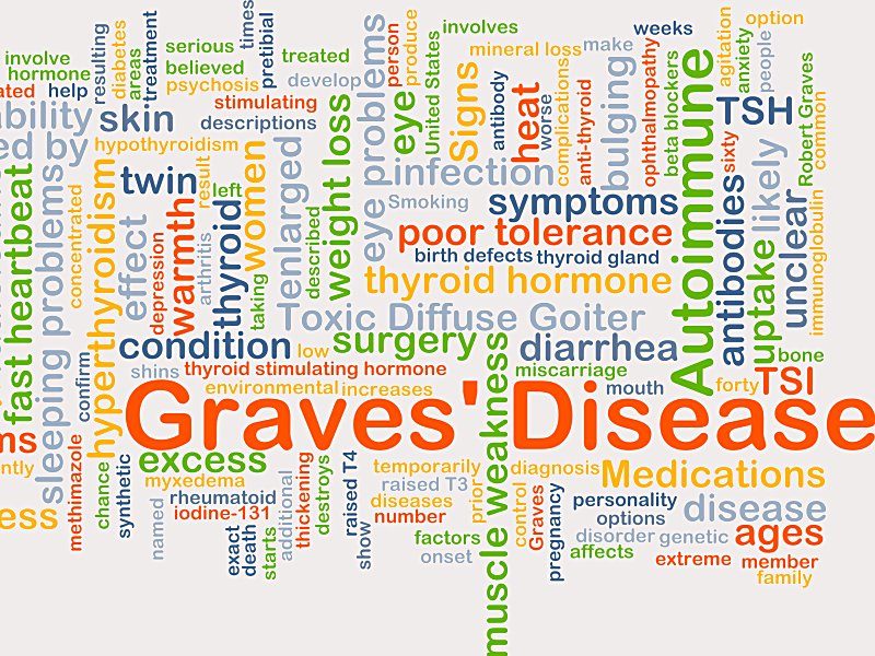 Grave's Disease