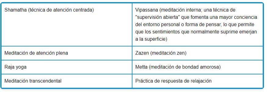 meditacion