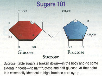 fructos y glucosa