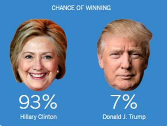 polls Hillary Clinton Donald Trump encuestas